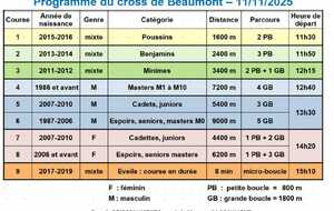 Cross de Beaumont (Parc du massage) Challenge 63